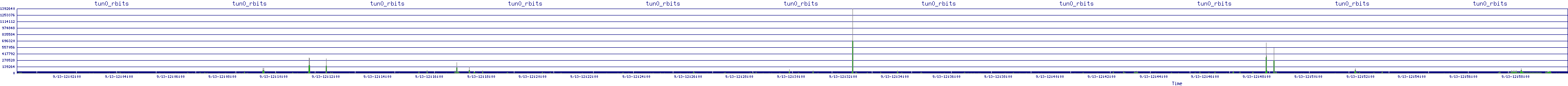 /2025/09/13/12/tun0_rbits.png