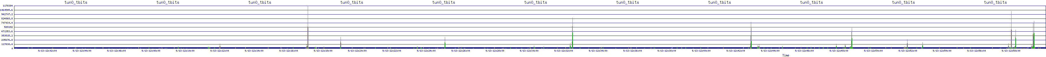 /2025/09/13/12/tun0_tbits.png