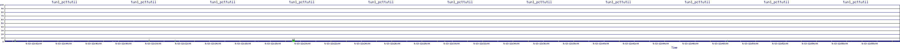 /2025/09/13/12/tun1_pcttutil.png
