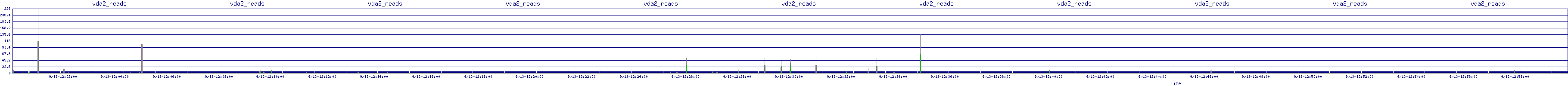 /2025/09/13/12/vda2_reads.png
