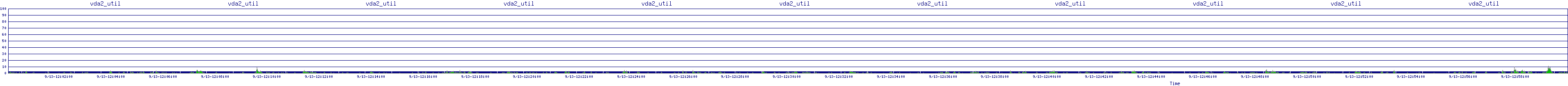 /2025/09/13/12/vda2_util.png