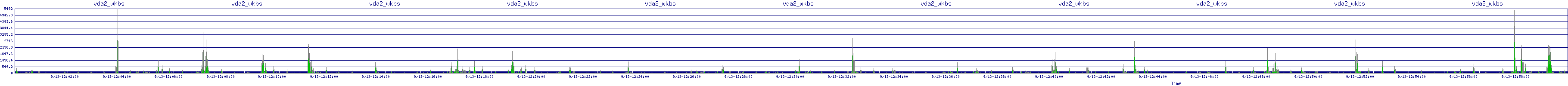 /2025/09/13/12/vda2_wkbs.png