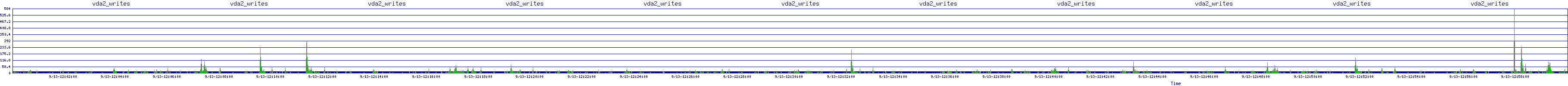 /2025/09/13/12/vda2_writes.png