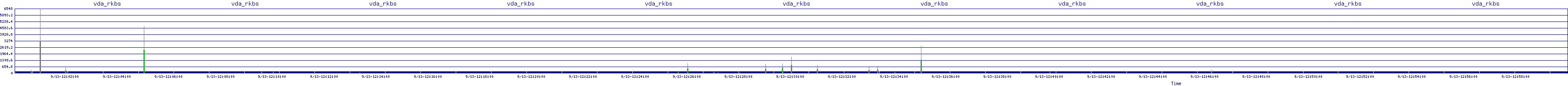 /2025/09/13/12/vda_rkbs.png