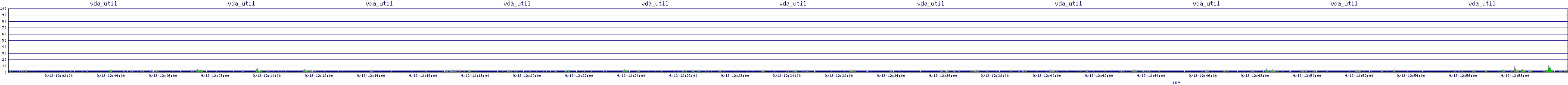 /2025/09/13/12/vda_util.png