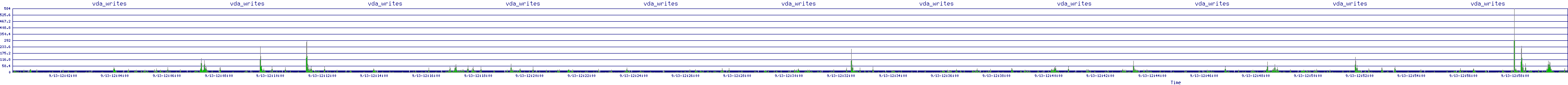 /2025/09/13/12/vda_writes.png