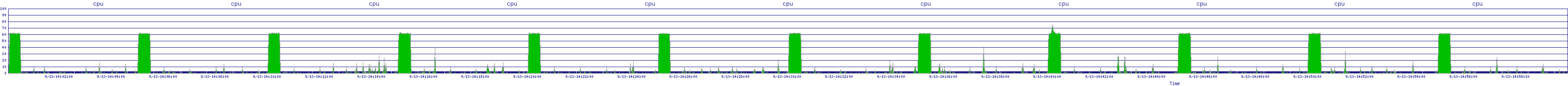 /2025/09/13/14/cpu.png
