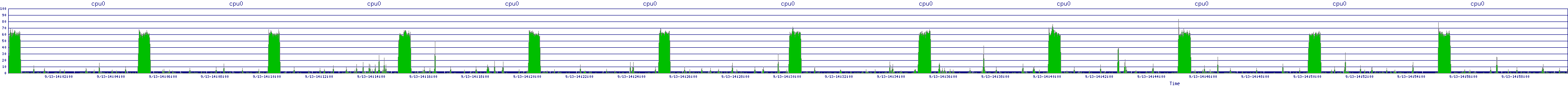 /2025/09/13/14/cpu0.png