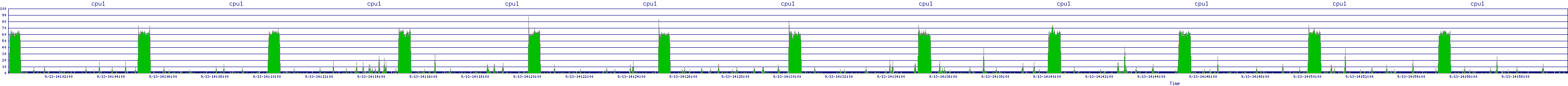 /2025/09/13/14/cpu1.png