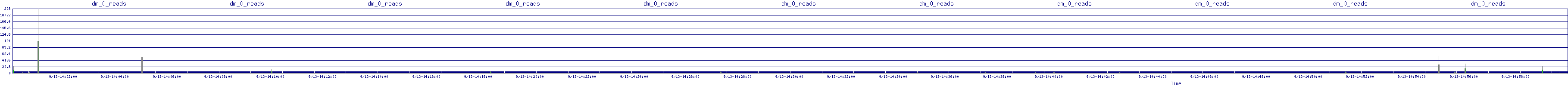 /2025/09/13/14/dm_0_reads.png
