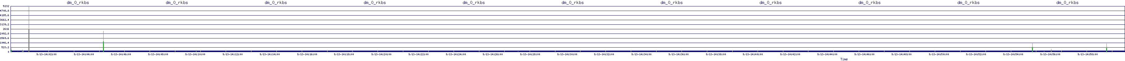 /2025/09/13/14/dm_0_rkbs.png