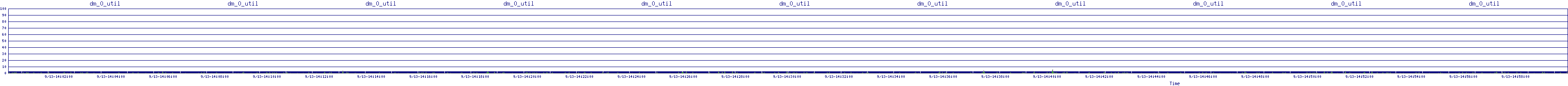 /2025/09/13/14/dm_0_util.png