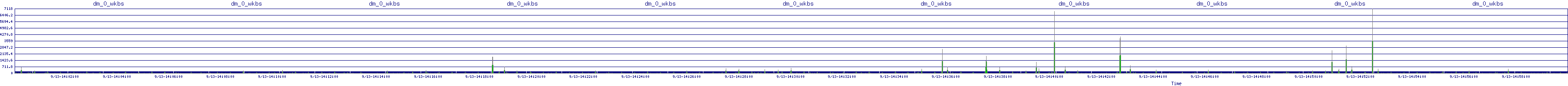 /2025/09/13/14/dm_0_wkbs.png