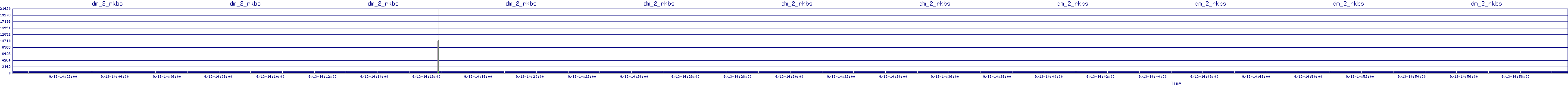 /2025/09/13/14/dm_2_rkbs.png