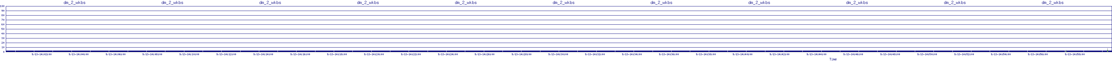 /2025/09/13/14/dm_2_wkbs.png