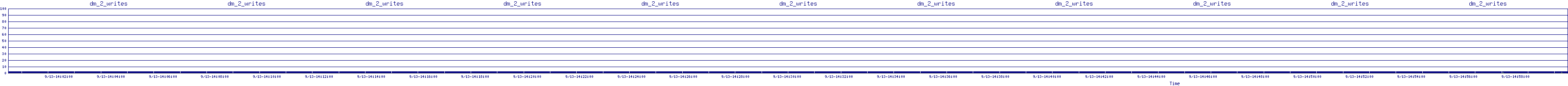 /2025/09/13/14/dm_2_writes.png