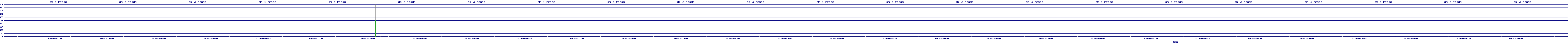 /2025/09/13/14/dm_3_reads.png