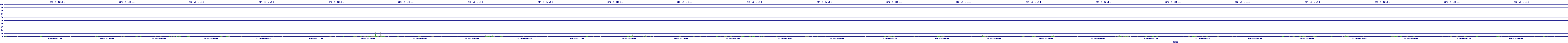/2025/09/13/14/dm_3_util.png