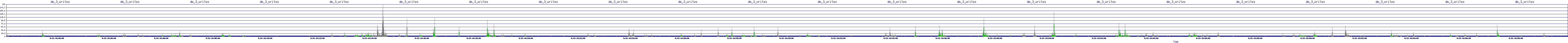 /2025/09/13/14/dm_3_writes.png