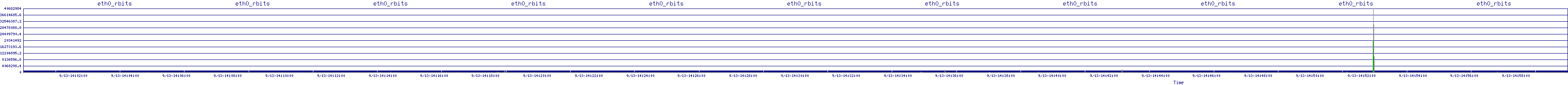 /2025/09/13/14/eth0_rbits.png
