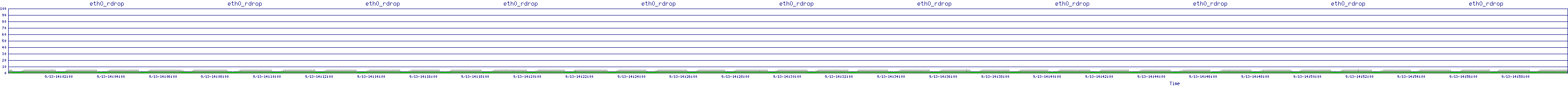 /2025/09/13/14/eth0_rdrop.png