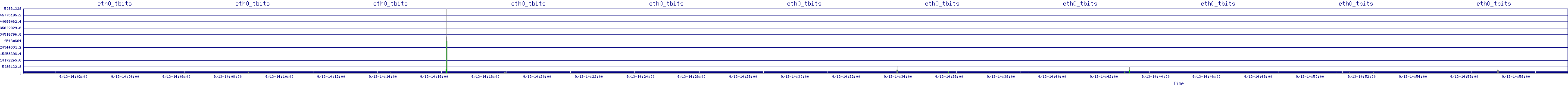 /2025/09/13/14/eth0_tbits.png