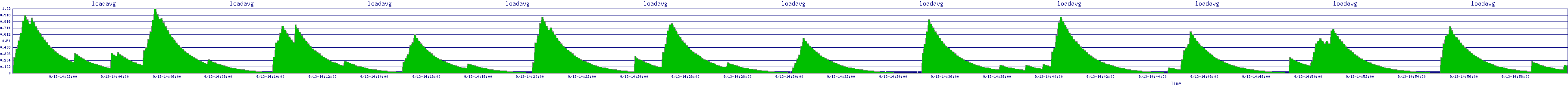 /2025/09/13/14/loadavg.png