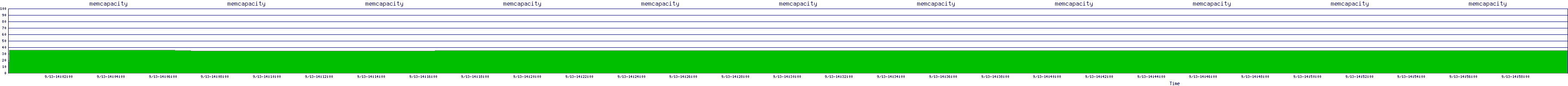 /2025/09/13/14/memcapacity.png