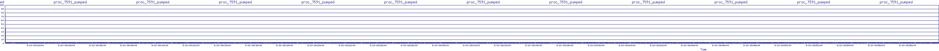 /2025/09/13/14/proc_7591_pumped.png