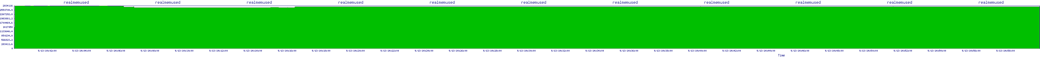 /2025/09/13/14/realmemused.png