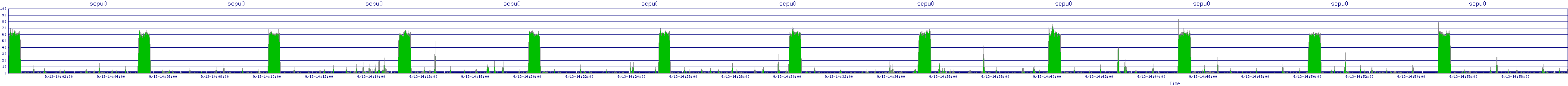 /2025/09/13/14/scpu0.png