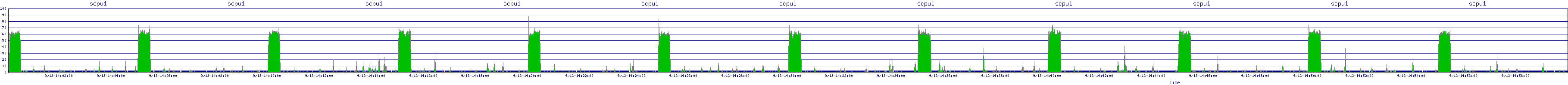 /2025/09/13/14/scpu1.png