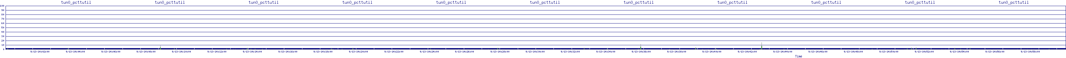 /2025/09/13/14/tun0_pcttutil.png