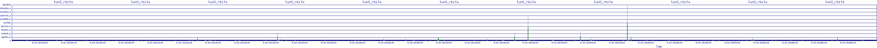 /2025/09/13/14/tun0_rbits.png