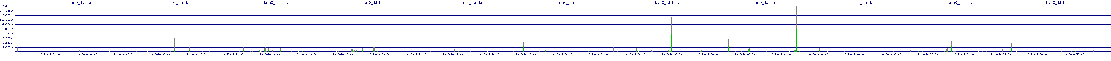 /2025/09/13/14/tun0_tbits.png
