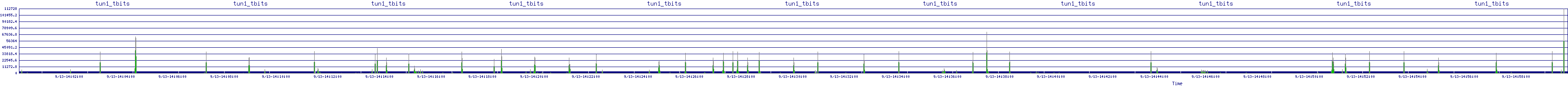 /2025/09/13/14/tun1_tbits.png