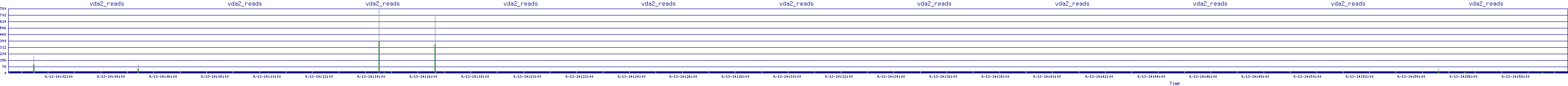 /2025/09/13/14/vda2_reads.png
