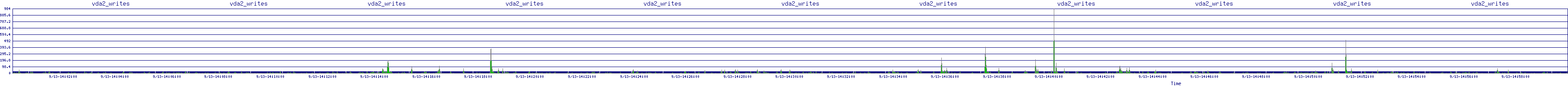 /2025/09/13/14/vda2_writes.png
