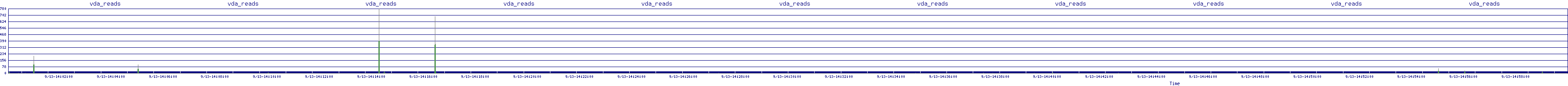 /2025/09/13/14/vda_reads.png