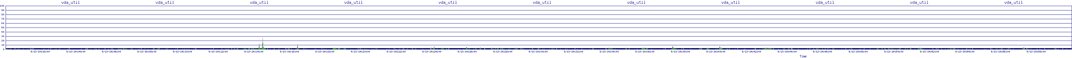 /2025/09/13/14/vda_util.png
