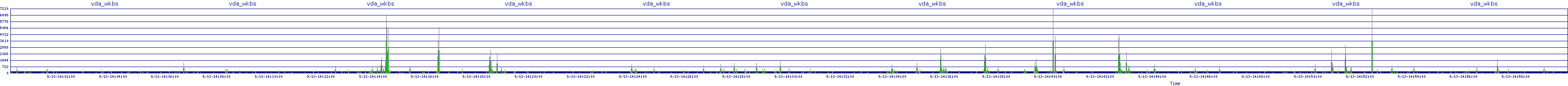 /2025/09/13/14/vda_wkbs.png