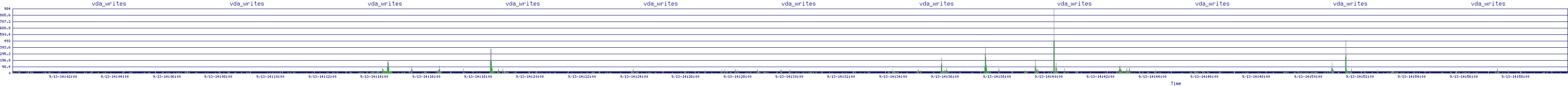 /2025/09/13/14/vda_writes.png