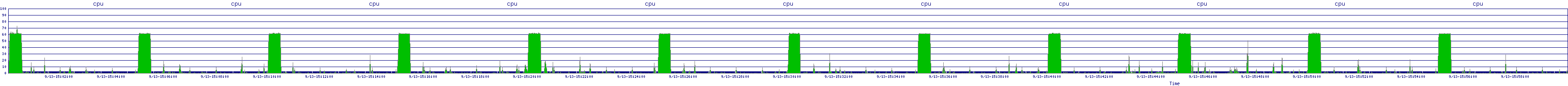 /2025/09/13/15/cpu.png