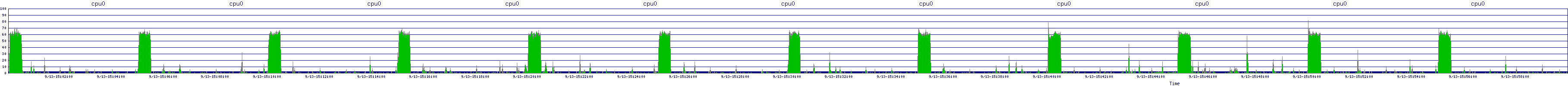 /2025/09/13/15/cpu0.png
