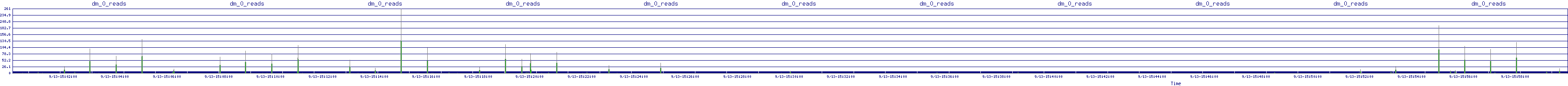 /2025/09/13/15/dm_0_reads.png
