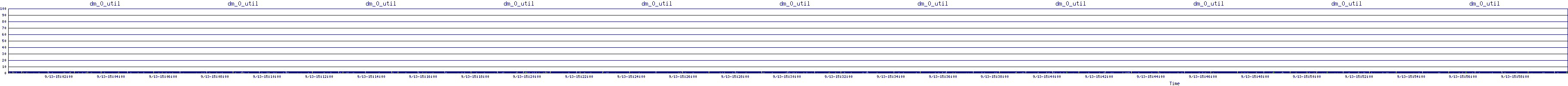 /2025/09/13/15/dm_0_util.png