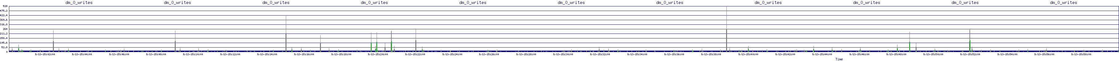 /2025/09/13/15/dm_0_writes.png