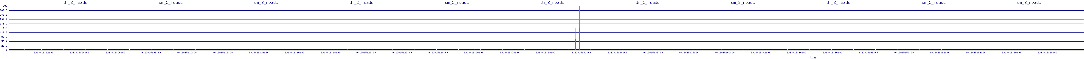 /2025/09/13/15/dm_2_reads.png