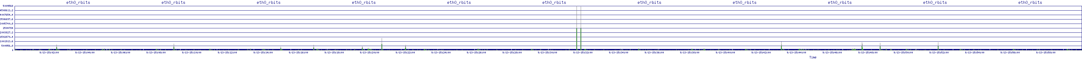 /2025/09/13/15/eth0_rbits.png