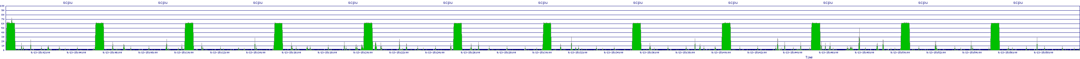/2025/09/13/15/scpu.png